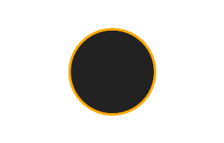 Ringförmige Sonnenfinsternis vom 09.10.-1242
