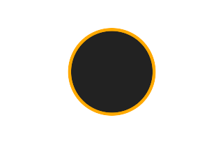 Ringförmige Sonnenfinsternis vom 07.09.-1250