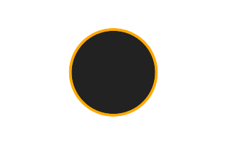 Ringförmige Sonnenfinsternis vom 18.09.-1251