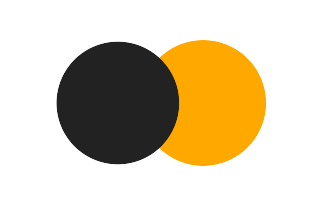 Partial solar eclipse of 09/29/-1252