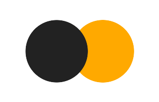 Partielle Sonnenfinsternis vom 28.10.-1252