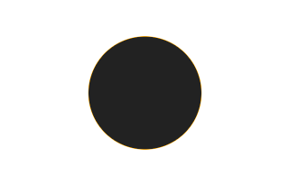 Ringförmige Sonnenfinsternis vom 01.02.-1257