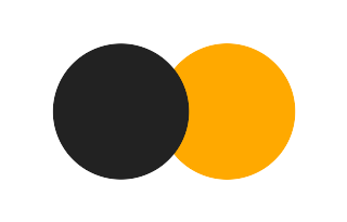 Partielle Sonnenfinsternis vom 28.11.-1263