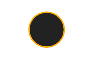 Annular solar eclipse of 01/01/-1265 Annular solar eclipse of 01/01/-1265
