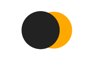 Partielle Sonnenfinsternis vom 07.07.-1266