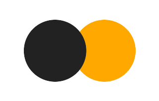 Partial solar eclipse of 08/05/-1266 Partial solar eclipse of 08/05/-1266
