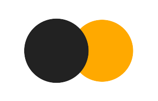 Partial solar eclipse of 03/13/-1277