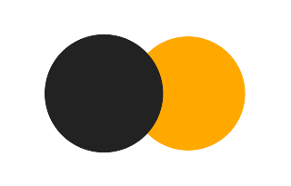 Partielle Sonnenfinsternis vom 13.03.-1277