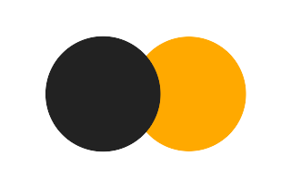Partial solar eclipse of 10/07/-1288
