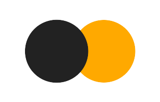 Partielle Sonnenfinsternis vom 07.10.-1288