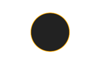 Ringförmige Sonnenfinsternis vom 08.11.-1291