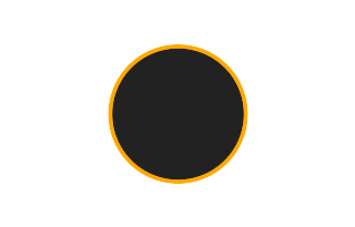 Ringförmige Sonnenfinsternis vom 04.04.-1298