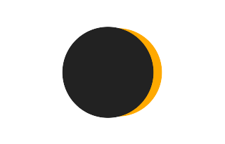 Partielle Sonnenfinsternis vom 15.06.-1302