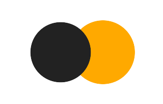 Partielle Sonnenfinsternis vom 03.03.-1306