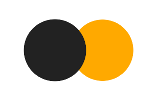 Partial solar eclipse of 09/26/-1306 Partial solar eclipse of 09/26/-1306
