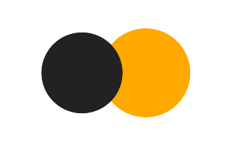 Partielle Sonnenfinsternis vom 09.11.-1310 Partielle Sonnenfinsternis vom 09.11.-1310