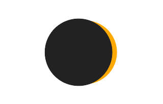 Partielle Sonnenfinsternis vom 03.06.-1328