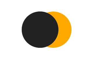 Partial solar eclipse of 08/06/-1342 Partial solar eclipse of 08/06/-1342