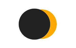 Partielle Sonnenfinsternis vom 23.05.-1346