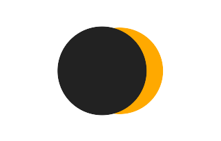 Partielle Sonnenfinsternis vom 30.12.-1350