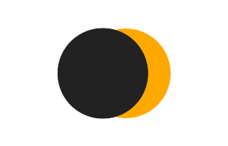 Partial solar eclipse of 07/26/-1360 Partial solar eclipse of 07/26/-1360