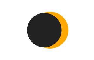 Partielle Sonnenfinsternis vom 14.06.-1367 Partielle Sonnenfinsternis vom 14.06.-1367