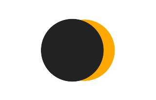Partial solar eclipse of 12/19/-1368 Partial solar eclipse of 12/19/-1368
