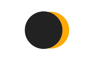 Partial solar eclipse of 12/08/-1386 Partial solar eclipse of 12/08/-1386