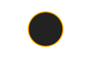 Ringförmige Sonnenfinsternis vom 27.10.-1401