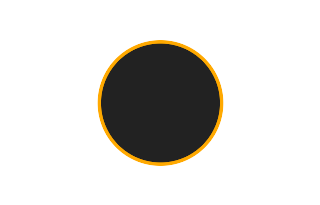Ringförmige Sonnenfinsternis vom 13.05.-1421