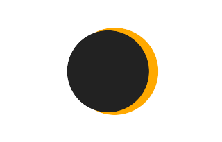 Partielle Sonnenfinsternis vom 17.12.-1441