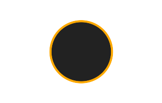 Ringförmige Sonnenfinsternis vom 07.01.-1442