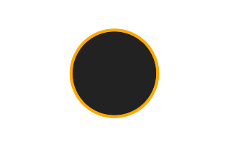 Annular solar eclipse of 01/07/-1442 Annular solar eclipse of 01/07/-1442