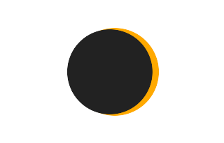 Partial solar eclipse of 01/18/-1443 Partial solar eclipse of 01/18/-1443