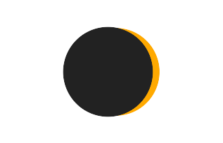 Partial solar eclipse of 07/13/-1443 Partial solar eclipse of 07/13/-1443