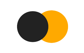 Partial solar eclipse of 04/01/-1447 Partial solar eclipse of 04/01/-1447