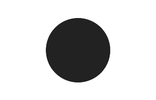 Partial solar eclipse of 07/12/-1451