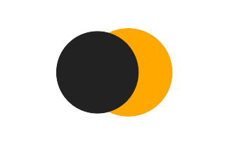 Partielle Sonnenfinsternis vom 06.01.-1469 Partielle Sonnenfinsternis vom 06.01.-1469