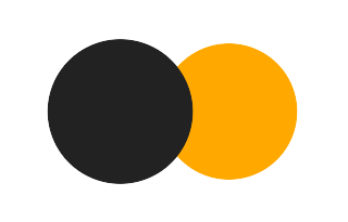 Partielle Sonnenfinsternis vom 02.06.-1469