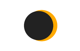 Partielle Sonnenfinsternis vom 25.11.-1477