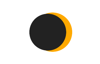 Partial solar eclipse of 08/01/-1480 Partial solar eclipse of 08/01/-1480
