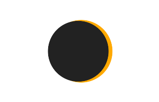 Partial solar eclipse of 03/08/-1491 Partial solar eclipse of 03/08/-1491
