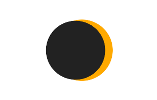 Partielle Sonnenfinsternis vom 02.09.-1491 Partielle Sonnenfinsternis vom 02.09.-1491