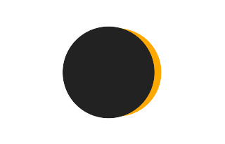 Partial solar eclipse of 01/26/-1498