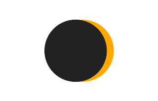 Partielle Sonnenfinsternis vom 24.08.-1501 Partielle Sonnenfinsternis vom 24.08.-1501