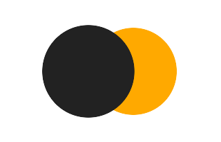 Partial solar eclipse of 05/12/-1505 Partial solar eclipse of 05/12/-1505
