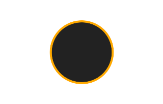 Ringförmige Sonnenfinsternis vom 25.11.-1515