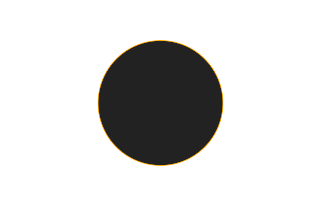Ringförmige Sonnenfinsternis vom 06.02.-1518