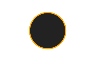 Ringförmige Sonnenfinsternis vom 27.02.-1528