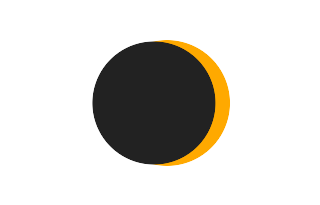 Partielle Sonnenfinsternis vom 20.03.-1530